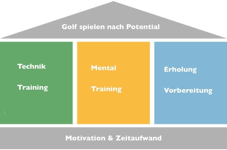 Golf Mentaltraining